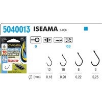 Kamatsu návazec Method Feeder Classic ISEAMA FAST STOP 10cm